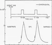 An illustration from Computer Aided Engineering of Semi-conductor Integrated Circuits (1977)