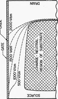 Picture 4 of 46 from Computer Aided Engineering of Semi-conductor Integrated Circuits (1977), leaf 42