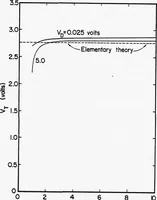 An illustration from Computer Aided Engineering of Semi-conductor Integrated Circuits (1977)