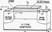 An illustration from Computer Aided Engineering of Semi-conductor Integrated Circuits (1977)