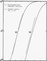 An illustration from Computer Aided Engineering of Semi-conductor Integrated Circuits (1977)