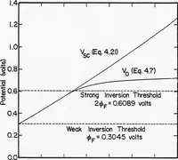 Picture 14 of 46 from Computer Aided Engineering of Semi-conductor Integrated Circuits (1977), leaf 86