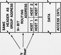 An illustration from ARPANET Routing Algorithm Improvements (1978)