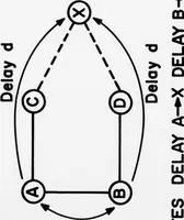 An illustration from ARPANET Routing Algorithm Improvements (1978)