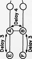 An illustration from ARPANET Routing Algorithm Improvements (1978)