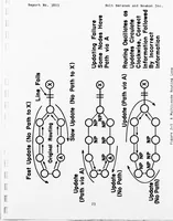 An illustration from ARPANET Routing Algorithm Improvements (1978)