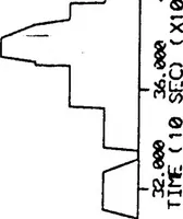 An illustration from ARPANET Routing Algorithm Improvements (1978)