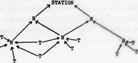 An illustration from Multiple-Coupled Random Access Techniques for Packet Radio Networks (1978)