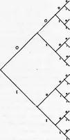An illustration from Multiple-Coupled Random Access Techniques for Packet Radio Networks (1978)