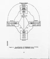 An illustration from Issues in Computer Network Security (1978)