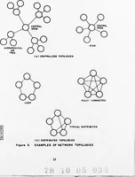 An illustration from Issues in Computer Network Security (1978)