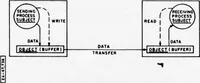 An illustration from Issues in Computer Network Security (1978)