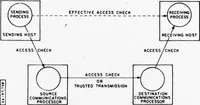 An illustration from Issues in Computer Network Security (1978)