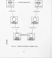 Picture 7 of 9 from Issues in Computer Network Security (1978), leaf 27