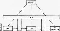 An illustration from Issues in Computer Network Security (1978)