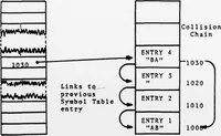 An illustration from NPS-PASCAL. A Partial Implementation of PASCAL Language for a Microprocessor-based Computer System (1978)