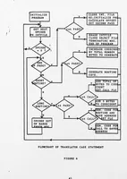 Picture 2 of 8 from NPS-PASCAL. A Partial Implementation of PASCAL Language for a Microprocessor-based Computer System (1978), leaf 43