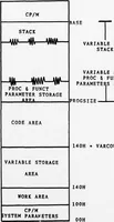 An illustration from NPS-PASCAL. A Partial Implementation of PASCAL Language for a Microprocessor-based Computer System (1978)