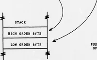 An illustration from NPS-PASCAL. A Partial Implementation of PASCAL Language for a Microprocessor-based Computer System (1978)