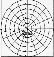 An illustration from Graphics Compatibility System (GCS). Primer on Computer Graphics Programming. Programmers Reference Manual (1978)