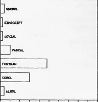 Picture 22 of 45 from Graphics Compatibility System (GCS). Primer on Computer Graphics Programming. Programmers Reference Manual (1978), leaf 252