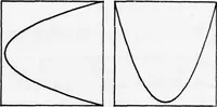 Picture 23 of 45 from Graphics Compatibility System (GCS). Primer on Computer Graphics Programming. Programmers Reference Manual (1978), leaf 261