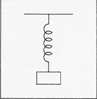 Picture 34 of 45 from Graphics Compatibility System (GCS). Primer on Computer Graphics Programming. Programmers Reference Manual (1978), leaf 362
