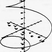 Picture 45 of 45 from Graphics Compatibility System (GCS). Primer on Computer Graphics Programming. Programmers Reference Manual (1978), leaf 465