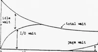 Picture 10 of 13 from Computer Networks (1979), leaf 85