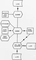 Picture 1 of 12 from NPS-PASCAL: A PASCAL Implementation for Microprocessor-Based Computer Systems (1979), leaf 17
