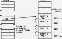 Picture 2 of 12 from NPS-PASCAL: A PASCAL Implementation for Microprocessor-Based Computer Systems (1979), leaf 20