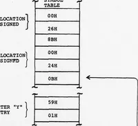 Picture 6 of 12 from NPS-PASCAL: A PASCAL Implementation for Microprocessor-Based Computer Systems (1979), leaf 49