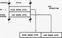 Picture 8 of 12 from NPS-PASCAL: A PASCAL Implementation for Microprocessor-Based Computer Systems (1979), leaf 58