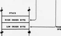 Picture 9 of 12 from NPS-PASCAL: A PASCAL Implementation for Microprocessor-Based Computer Systems (1979), leaf 58