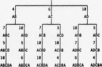 An illustration from Search. A Section of the Handbook of Artificial Intelligence (1979)