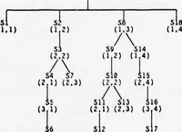 An illustration from Search. A Section of the Handbook of Artificial Intelligence (1979)