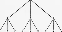 An illustration from Search. A Section of the Handbook of Artificial Intelligence (1979)