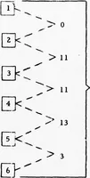 An illustration from Annual Army Human Factors Engineering Conference (6th), 3-6 October 1960 U.S. Army Engineer Research and Development Laboratories, Fort Belvoir, Virginia (1960)