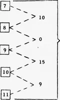 An illustration from Annual Army Human Factors Engineering Conference (6th), 3-6 October 1960 U.S. Army Engineer Research and Development Laboratories, Fort Belvoir, Virginia (1960)