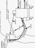 An illustration from Annual Army Human Factors Engineering Conference (6th), 3-6 October 1960 U.S. Army Engineer Research and Development Laboratories, Fort Belvoir, Virginia (1960)