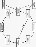 An illustration from Annual Army Human Factors Engineering Conference (6th), 3-6 October 1960 U.S. Army Engineer Research and Development Laboratories, Fort Belvoir, Virginia (1960)