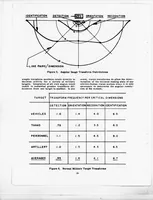 An illustration from Annual Army Human Factors Engineering Conference (6th), 3-6 October 1960 U.S. Army Engineer Research and Development Laboratories, Fort Belvoir, Virginia (1960)