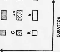 An illustration from Annual Army Human Factors Engineering Conference (6th), 3-6 October 1960 U.S. Army Engineer Research and Development Laboratories, Fort Belvoir, Virginia (1960)