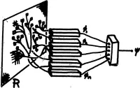 Picture 1 of 24 from Perceptrons and Pattern Recognition (1967), leaf 15