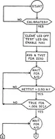 An illustration from Development of a Microprocessor-Based Instrument for Static Testing Small Rocket Engines (1979)