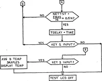 An illustration from Development of a Microprocessor-Based Instrument for Static Testing Small Rocket Engines (1979)