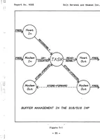 An illustration from ARPANET Routing Algorithm Improvements (1979)