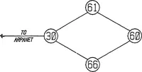 An illustration from ARPANET Routing Algorithm Improvements (1979)