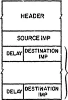 An illustration from ARPANET Routing Algorithm Improvements (1979)