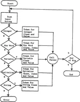 An illustration from Development of a High Level Language and Cross-Compiler for the Intel 8080 Microprocessor (1979)